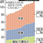 平成２７年度社会保障給付費のサムネ画像