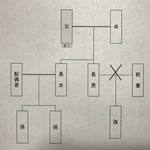 遺産を身内で守りたいのサムネ画像